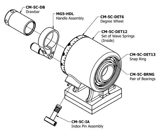 Repair Parts - CM-5C